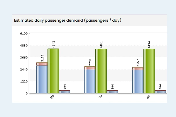 Passenger Demand and Competition