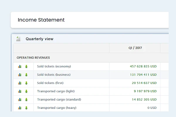 Finance and Economics